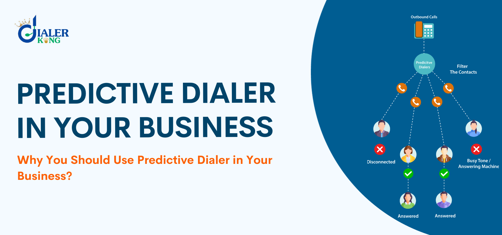Predictive Dialer in Your Business