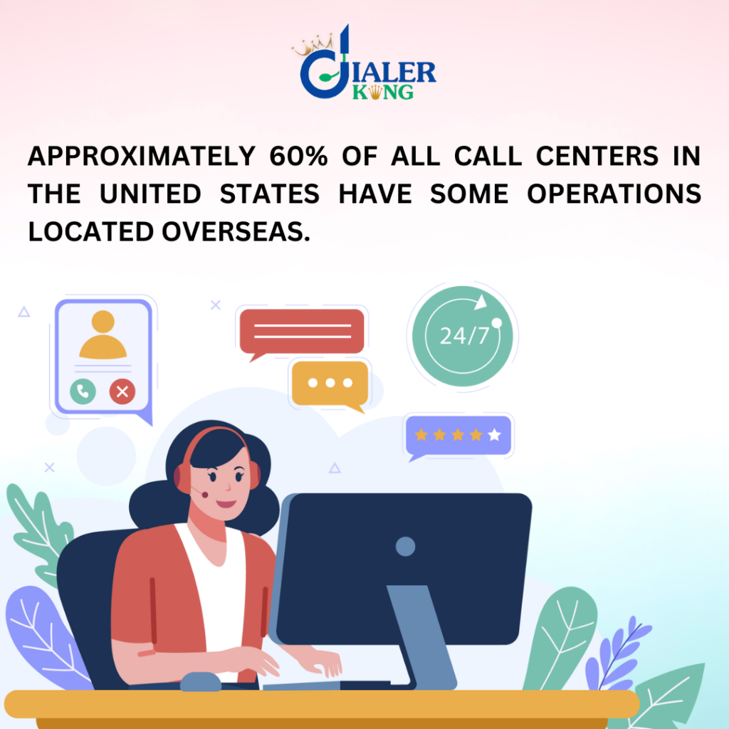 Approximately 60% of all call centers in the United States have some operations located overseas.