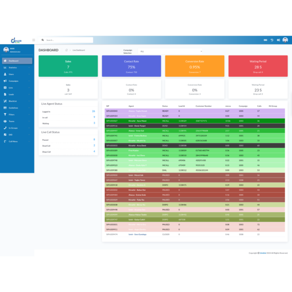 Vicidial Live Dashboard Features Benefits Implementation