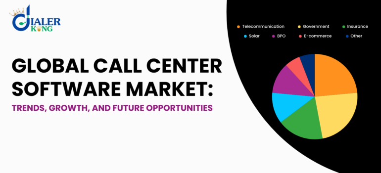 Exploring Call Center Software in the Global Market with Trends, Growth Insights, and Future Opportunities