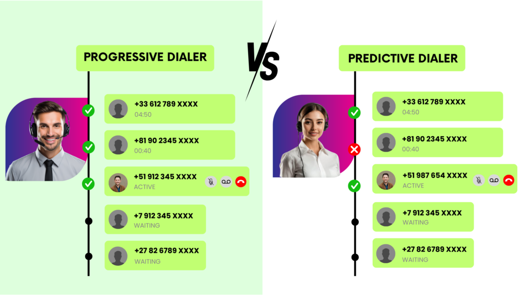 Progressive vs. Predictive Dialer for Your Peruvian Call Center1