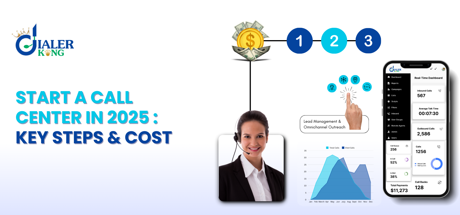 Start a Call Center in 2025 Key Steps & Cost