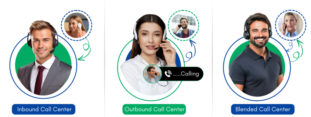 Define Your Business Model To Start a Call Center