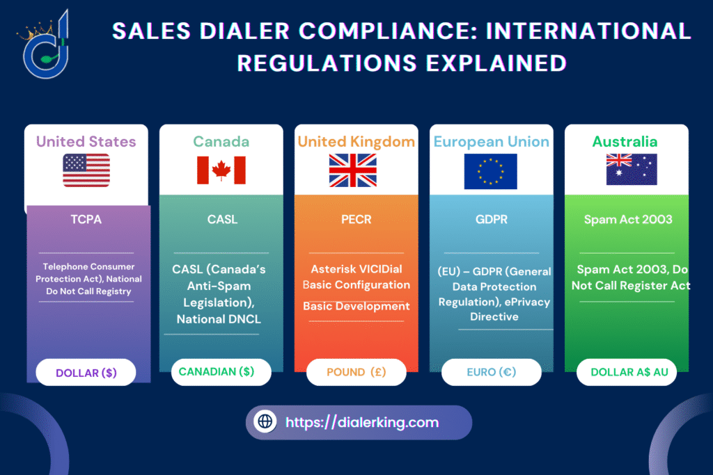 sales dialer compliance international regulations (3)