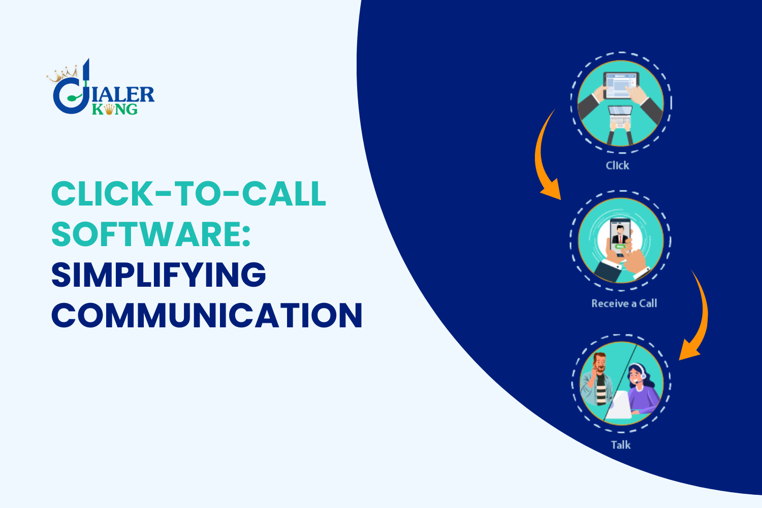 What’s Click-to-Call Software and How Does It Simplify Communication?