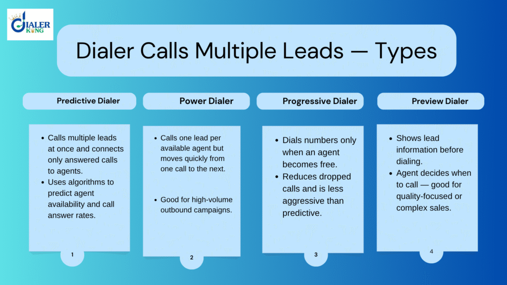 Dialer-Calls-Multiple-Leads-—-Types-1.png
