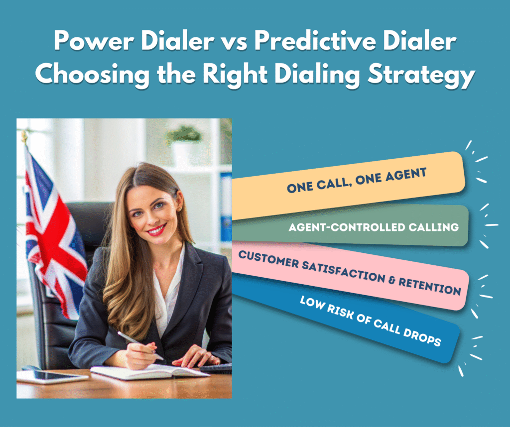 Power Dialer vs Predictive Dialer  Choosing the Right Dialing Strategy