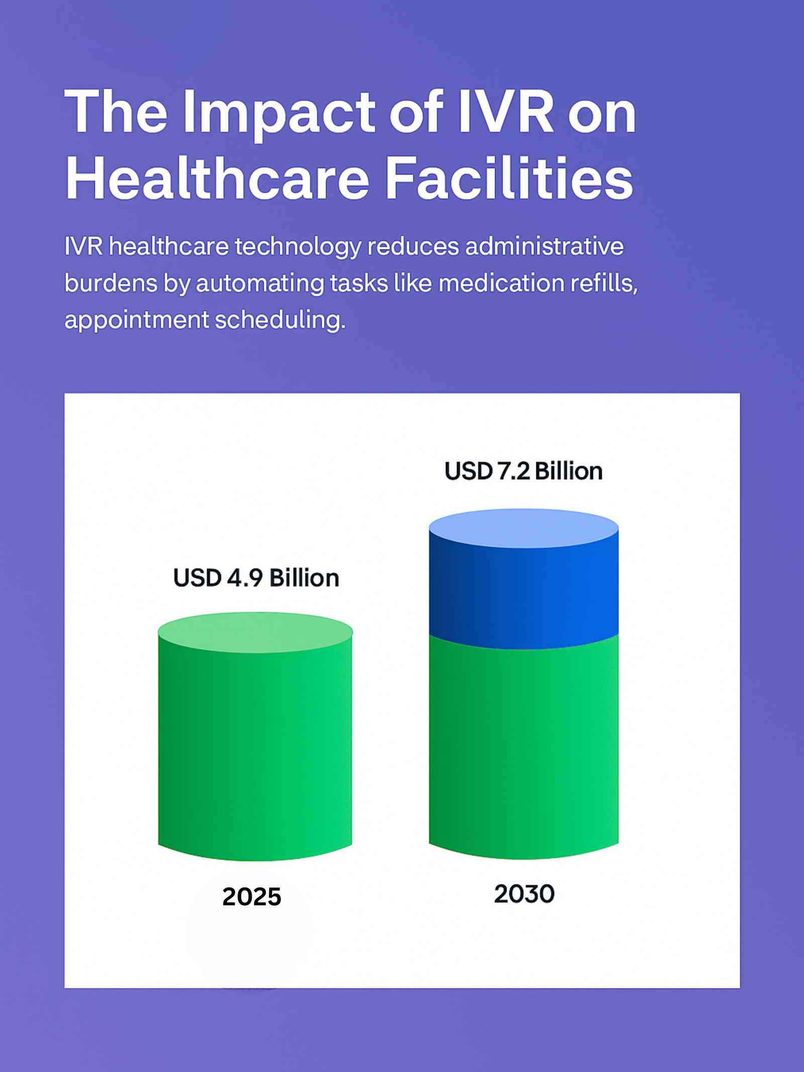 IVR-healthcare-technology