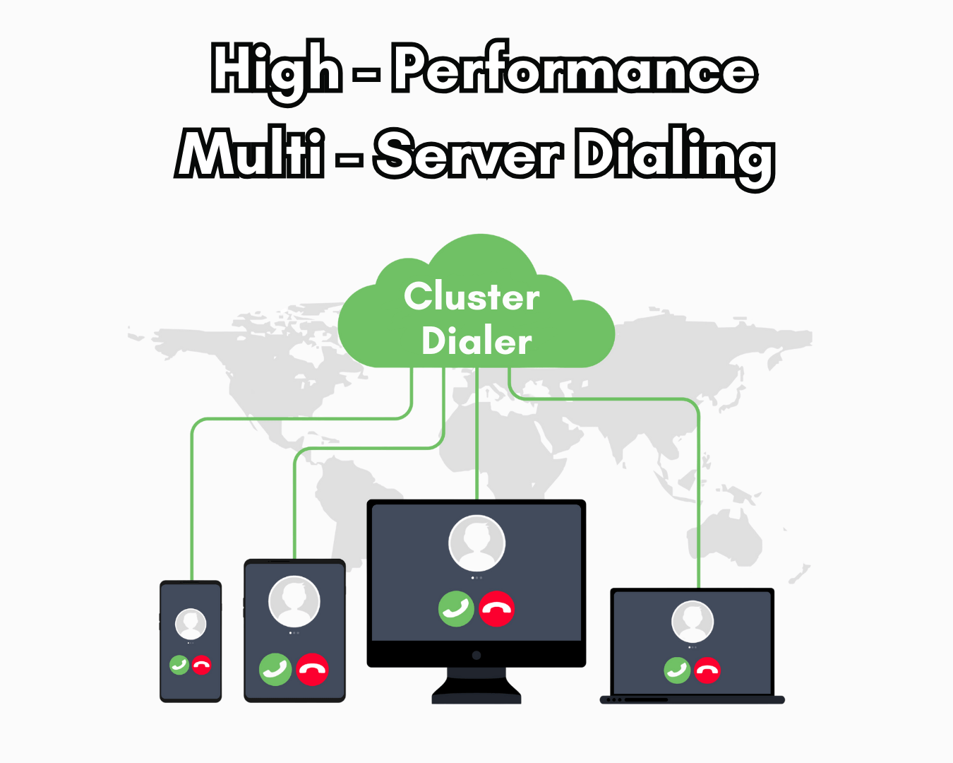_High - Performance Multi - Server Dialing