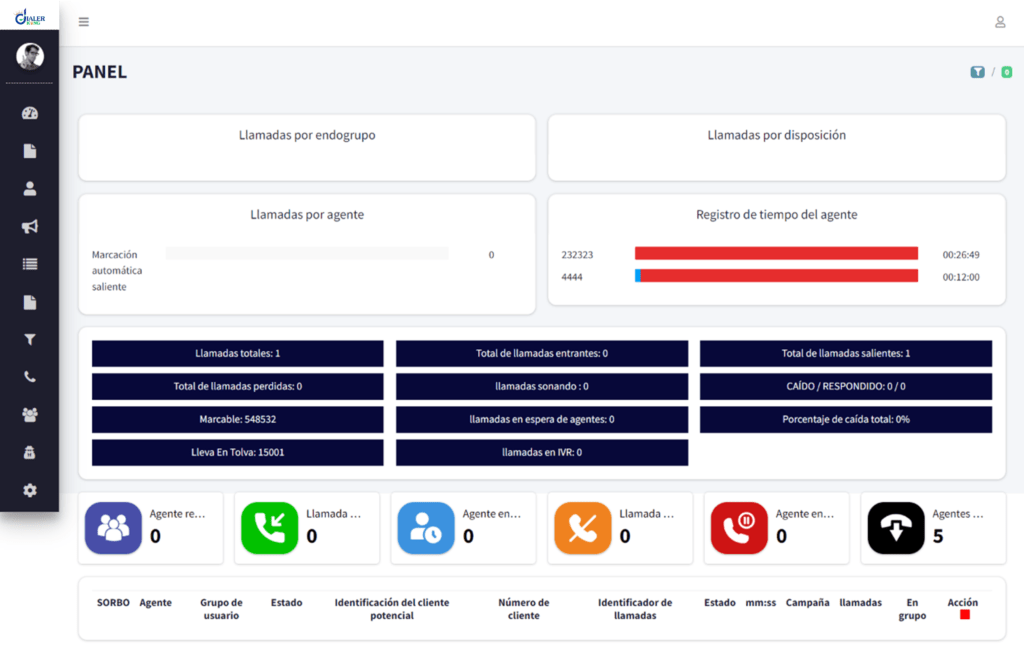 Spanish VICIdial Dashboard