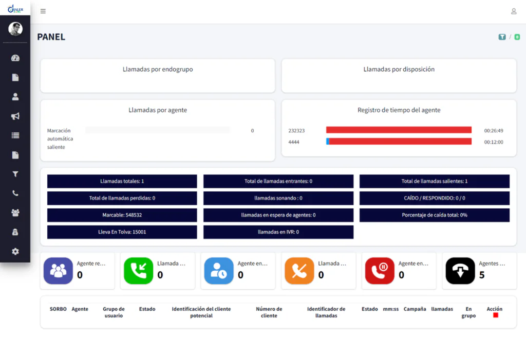 Spanish VICIdial Dashboard