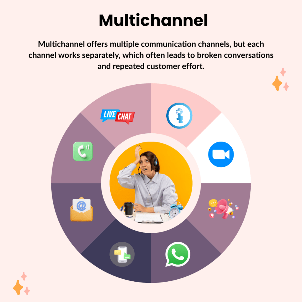 Multichannel