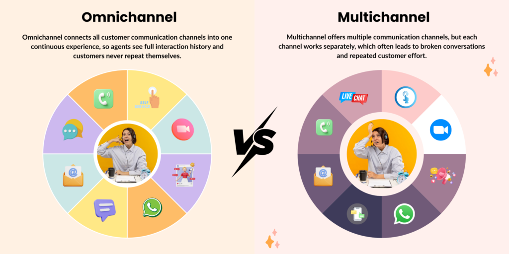 Omni-Channel vs Multi-Channel
