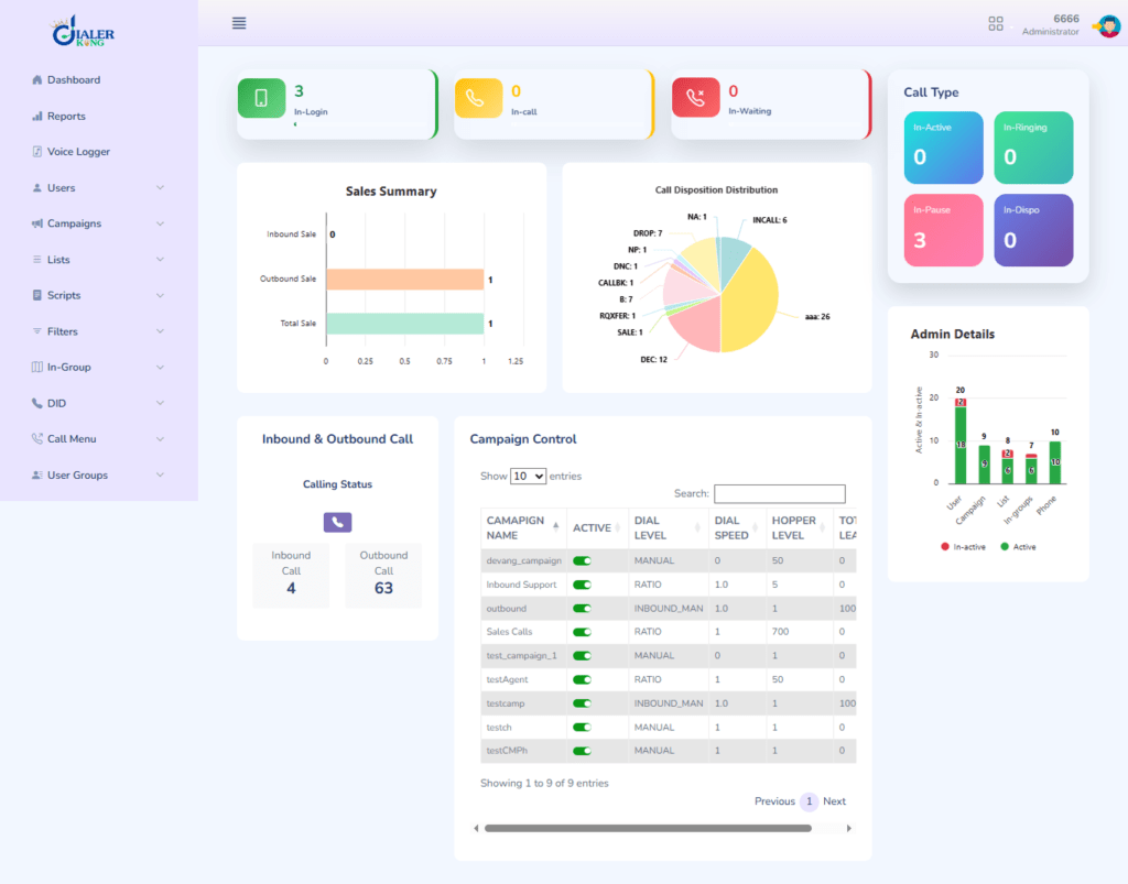 vicidial admin dashboard overview system control panel