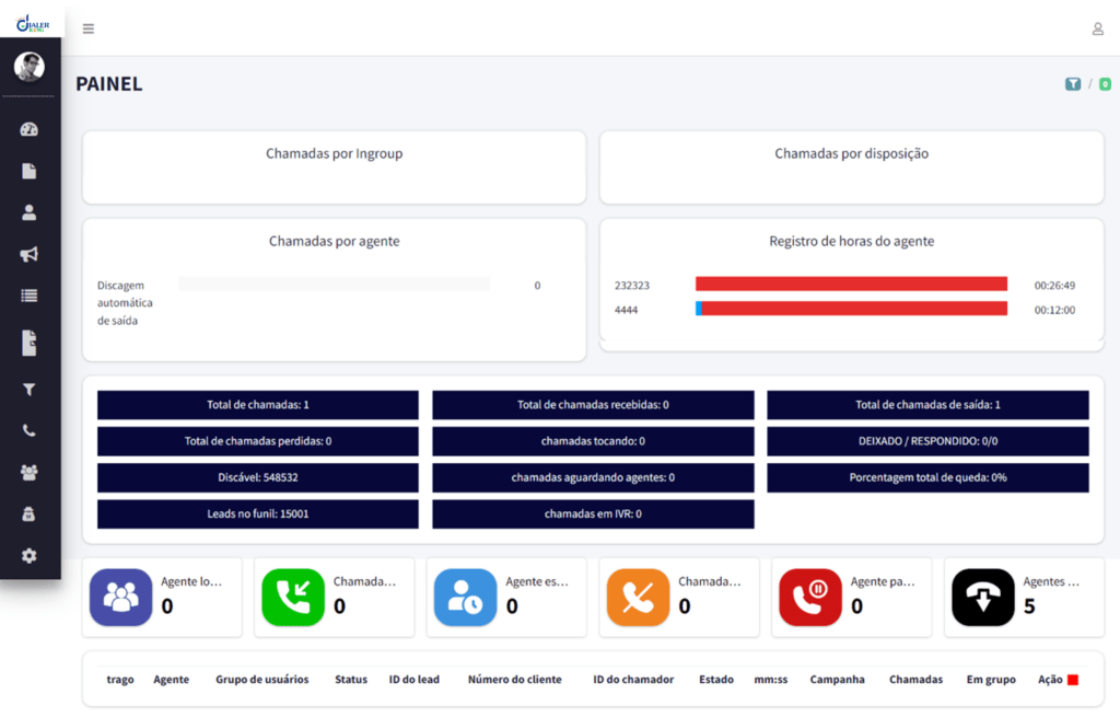 PortuGuese VICIdial Dashboard
