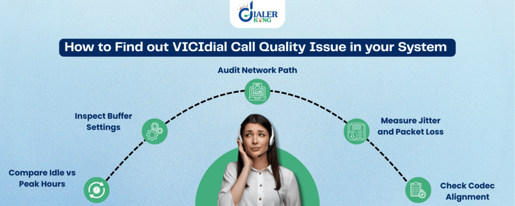 How to Find out VICIdial Call Quality Issue in your System