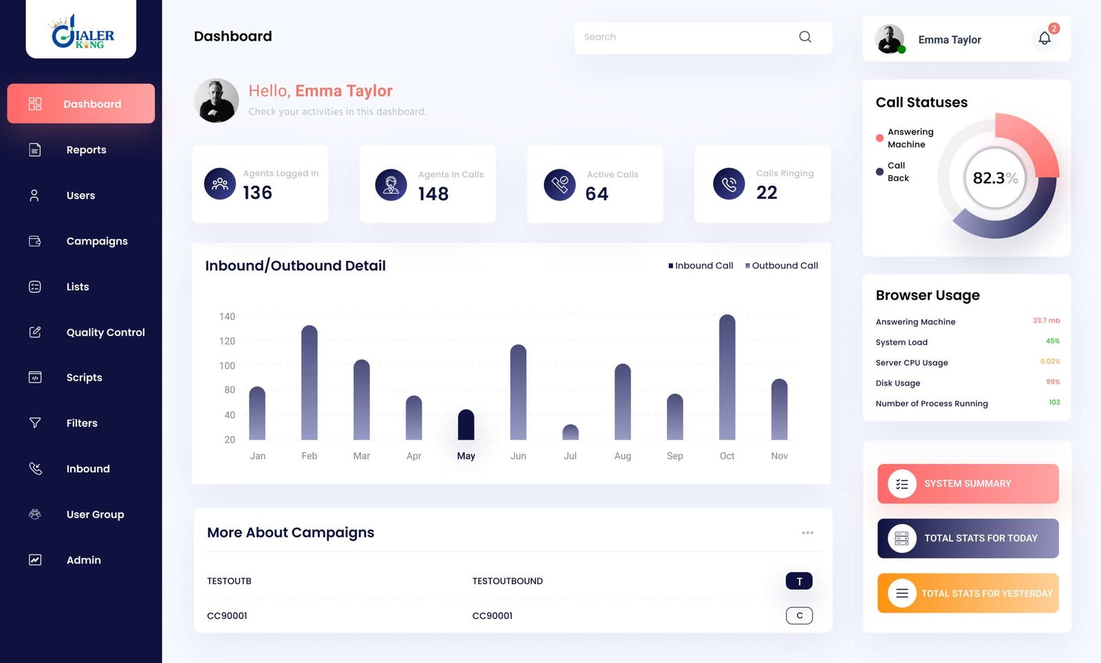 Admin - Dashboard -d