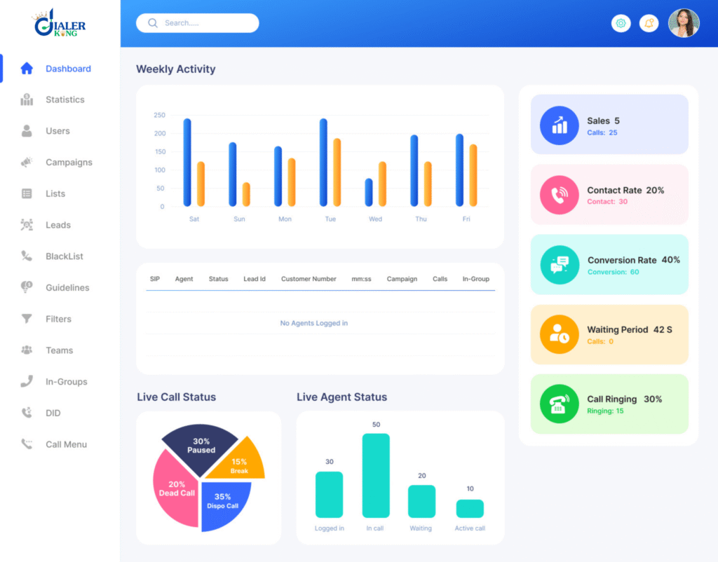 Contect center dialer dashboard