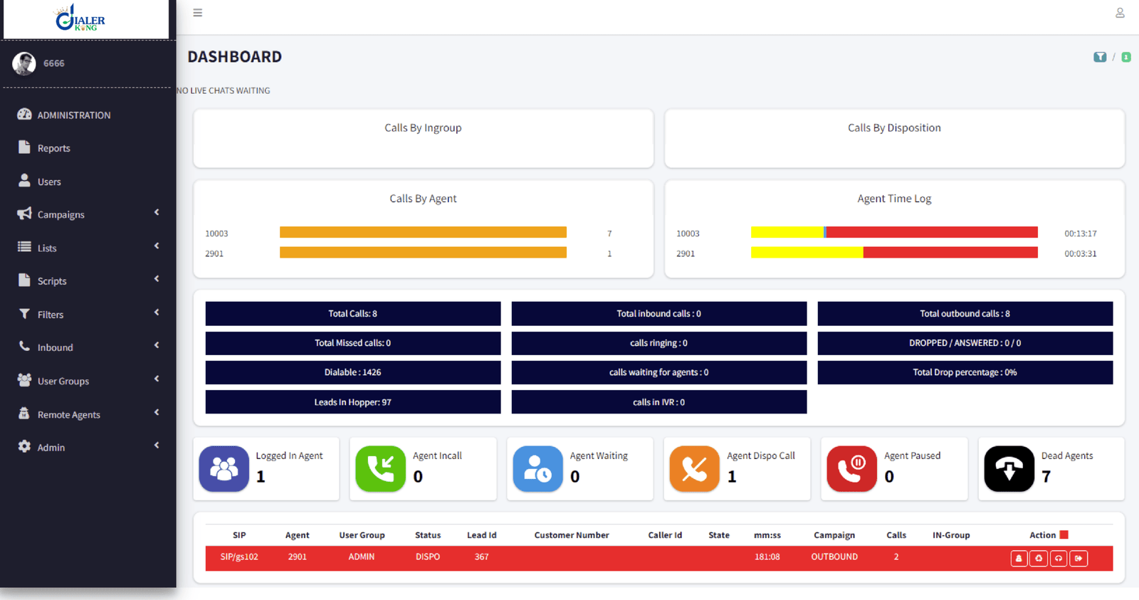 Admin- dashboard- dialerking