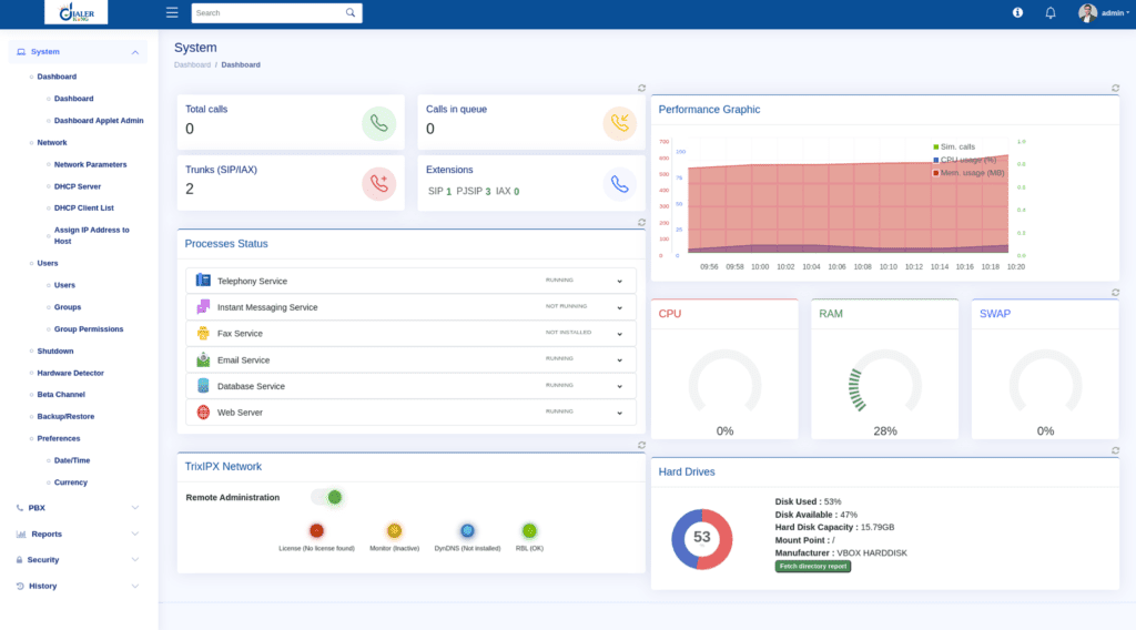 PBX Dashboard