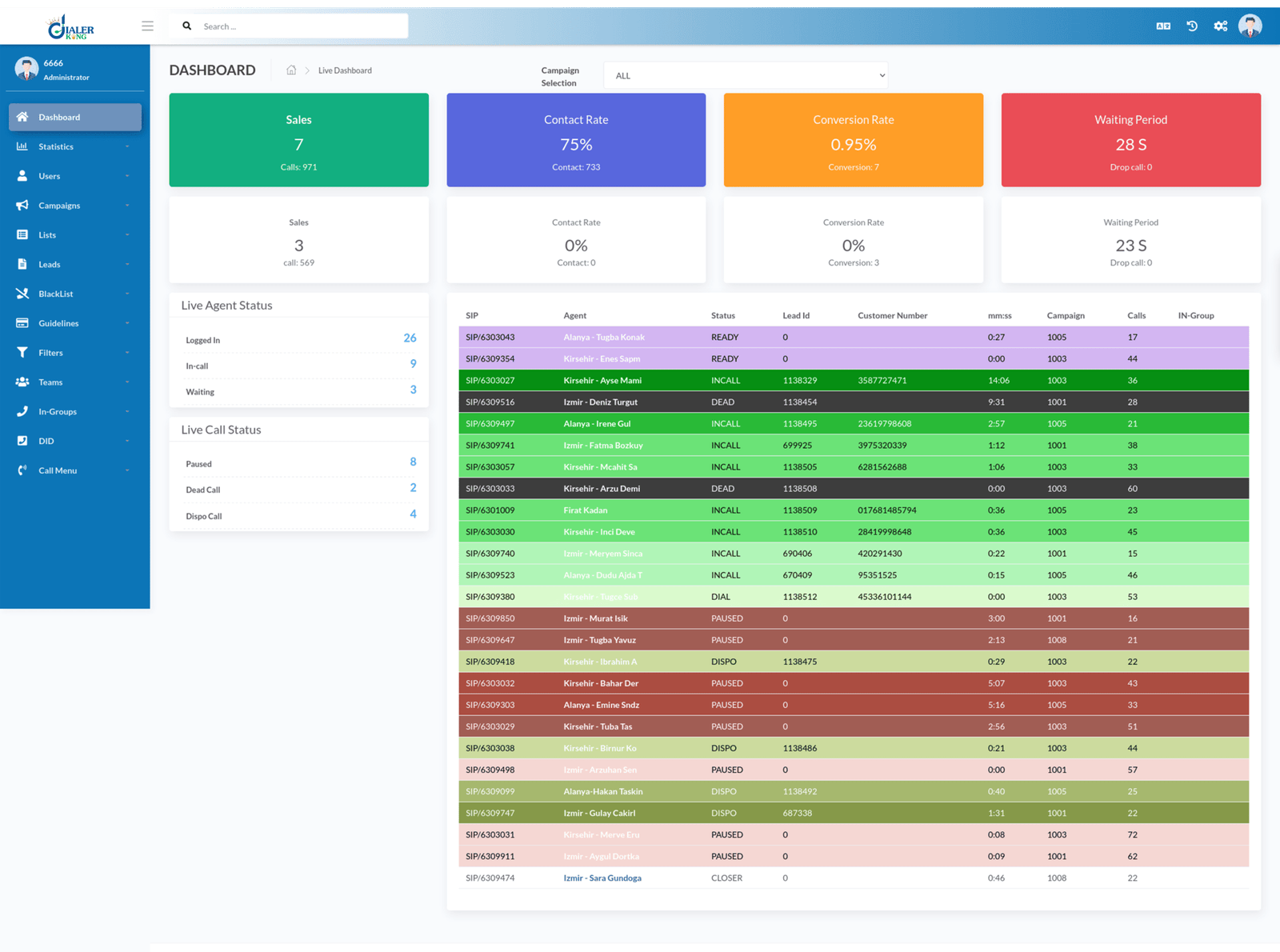 Dashboard dialerking