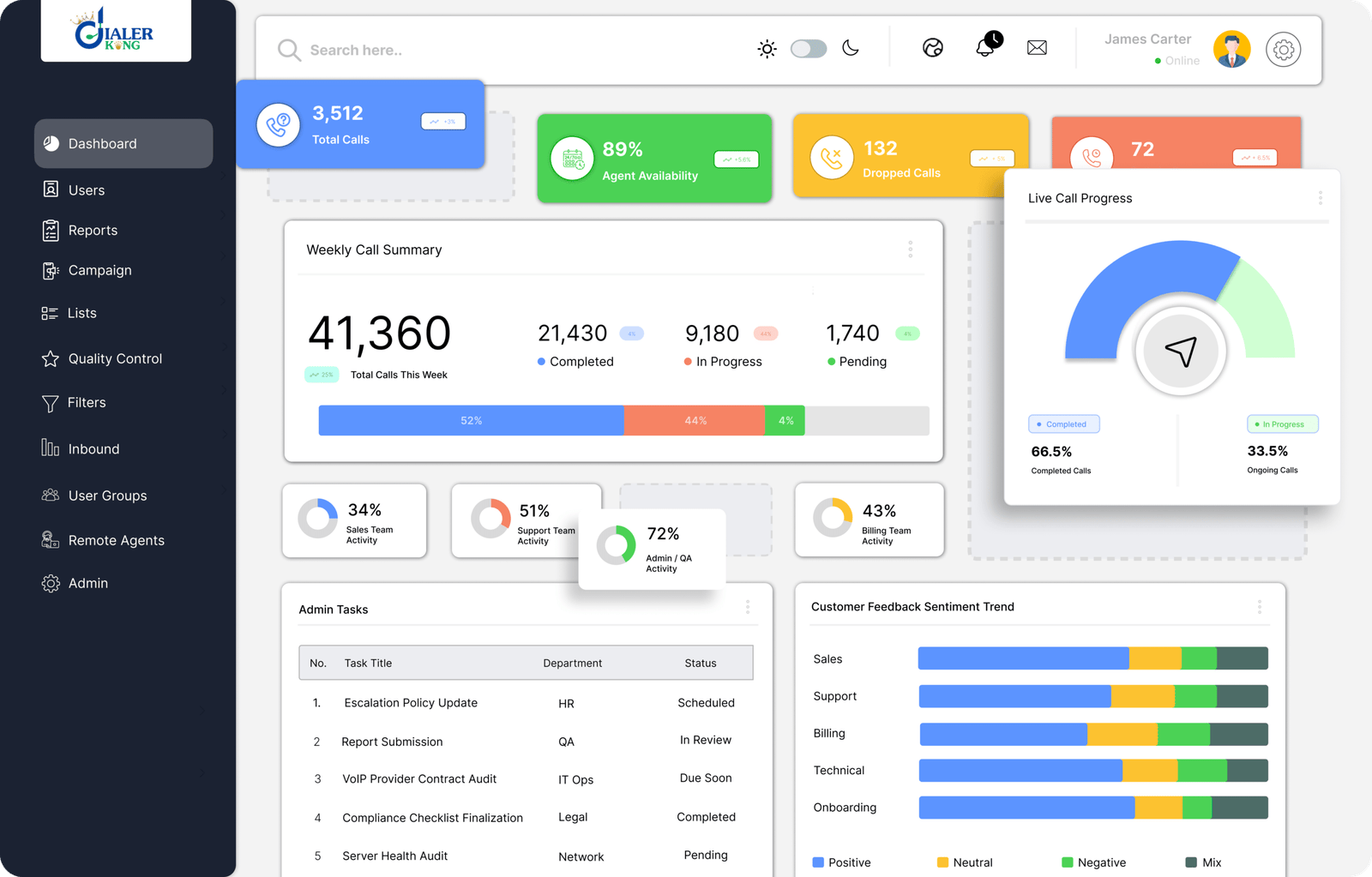 Dialerking-Dashboard