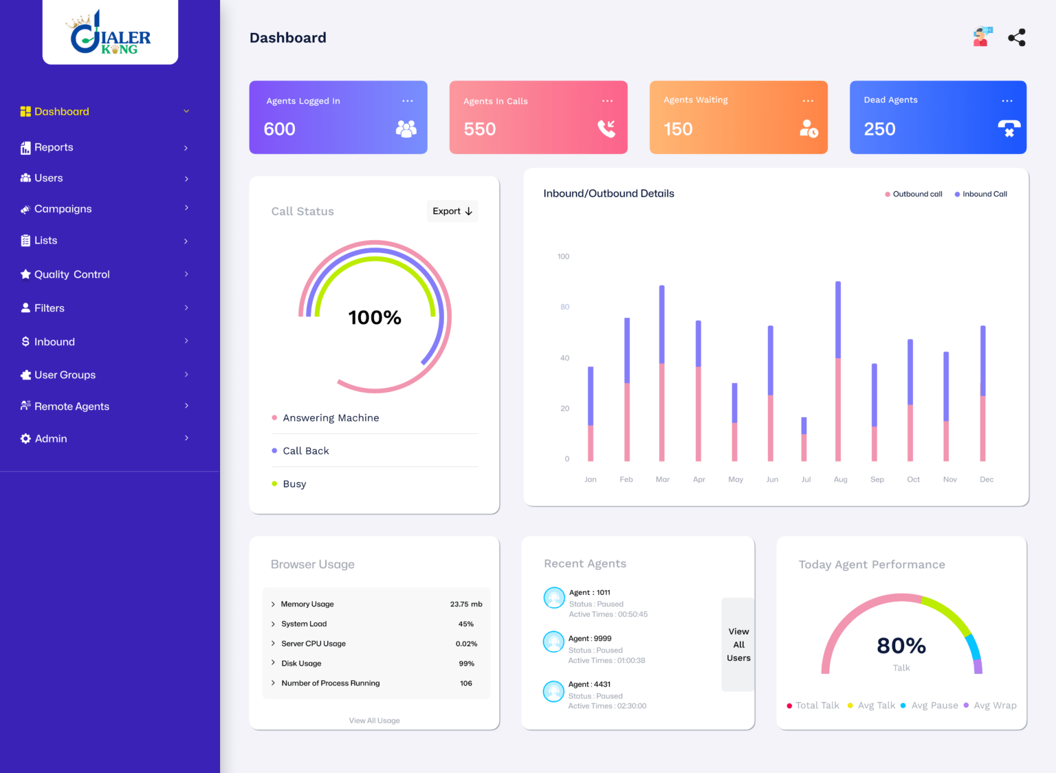 VICIdial Admin Dashboard Design for 2026 | Custom Panels