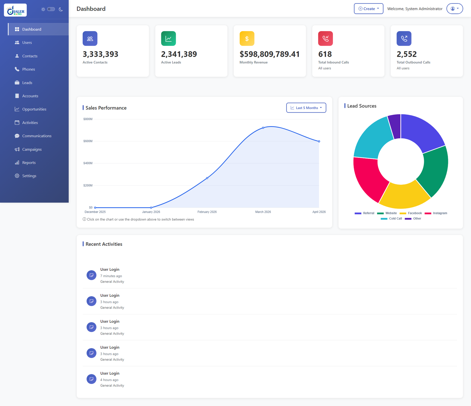 Custom CRM Dashboard Main