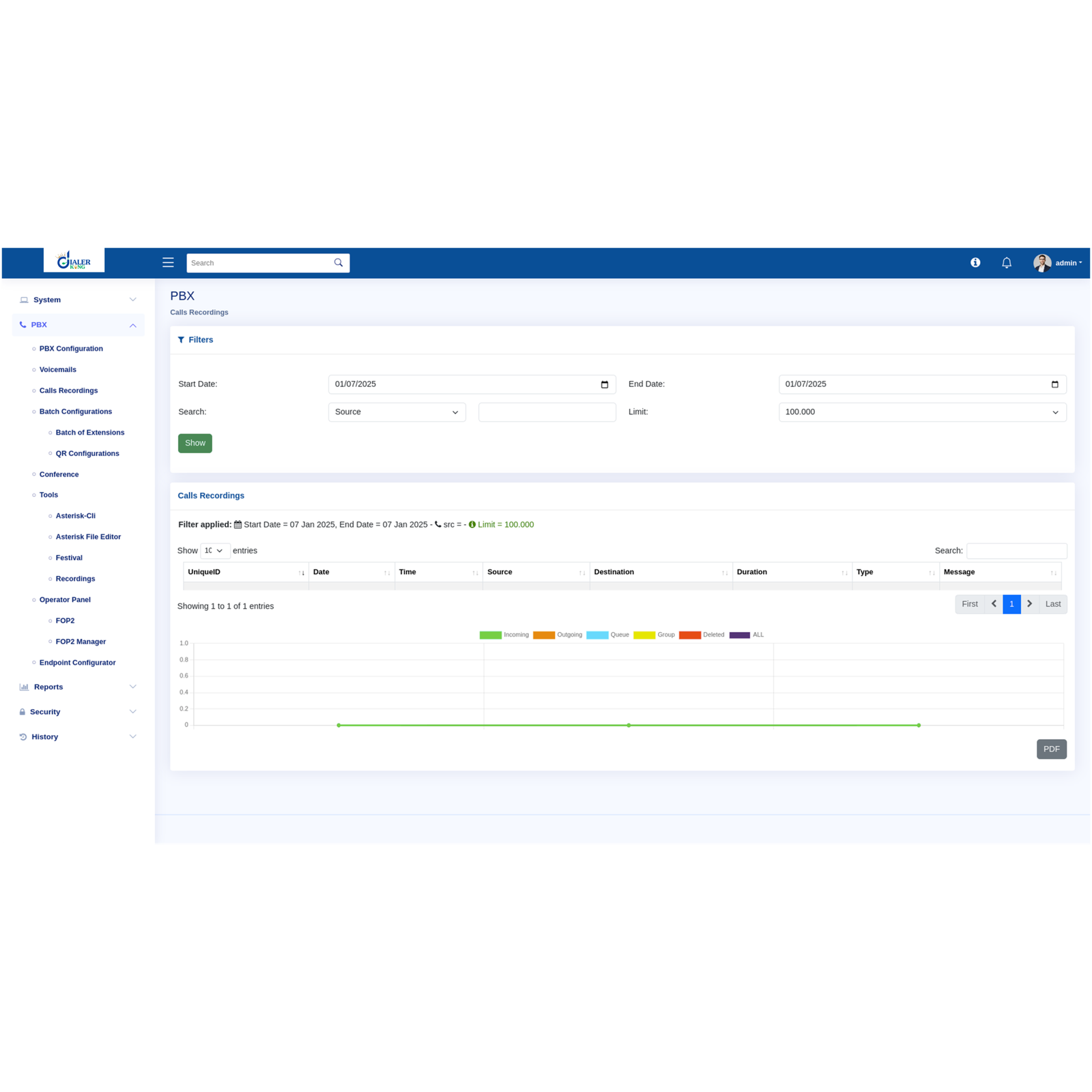 PBX call recording