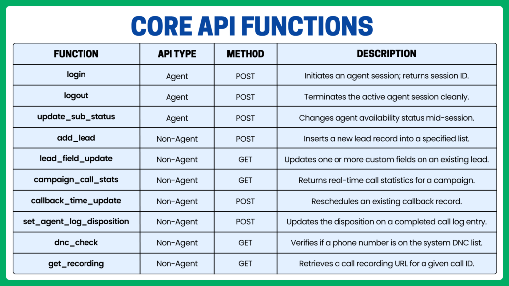 Core API Functions 2