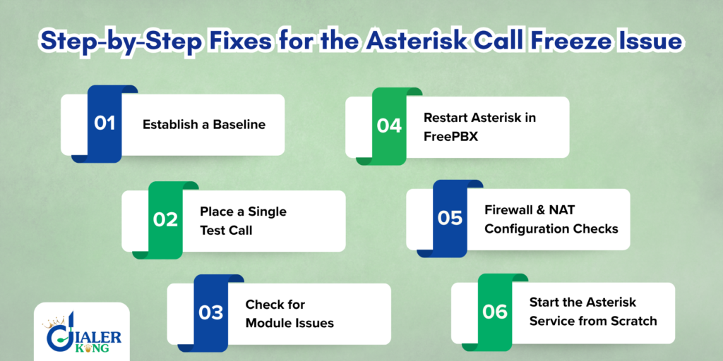 Step-by-Step Fixes for the Asterisk Call Freeze Issue