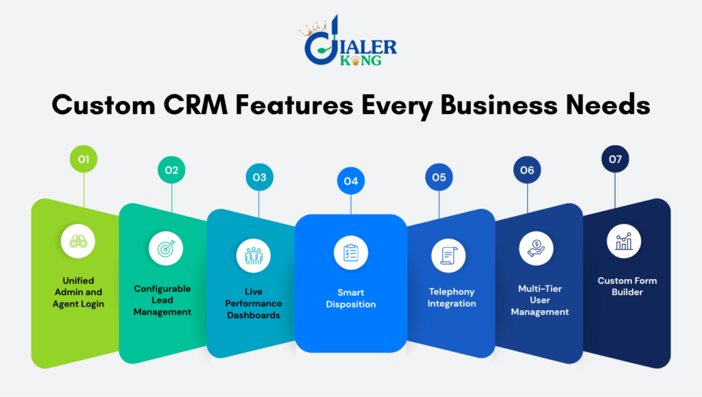Custom CRM Features Every Business Needs