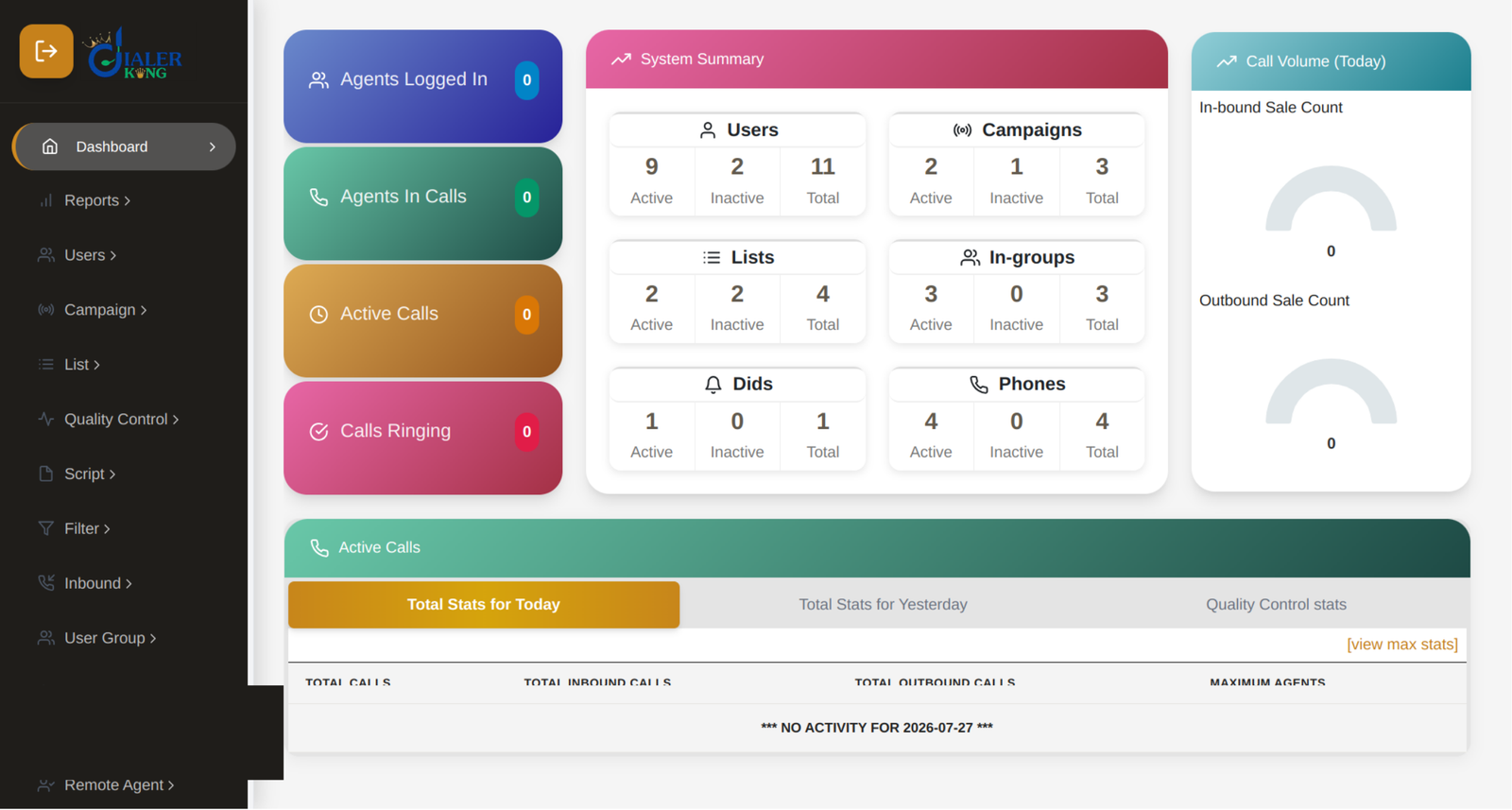 Admin Dashboard..