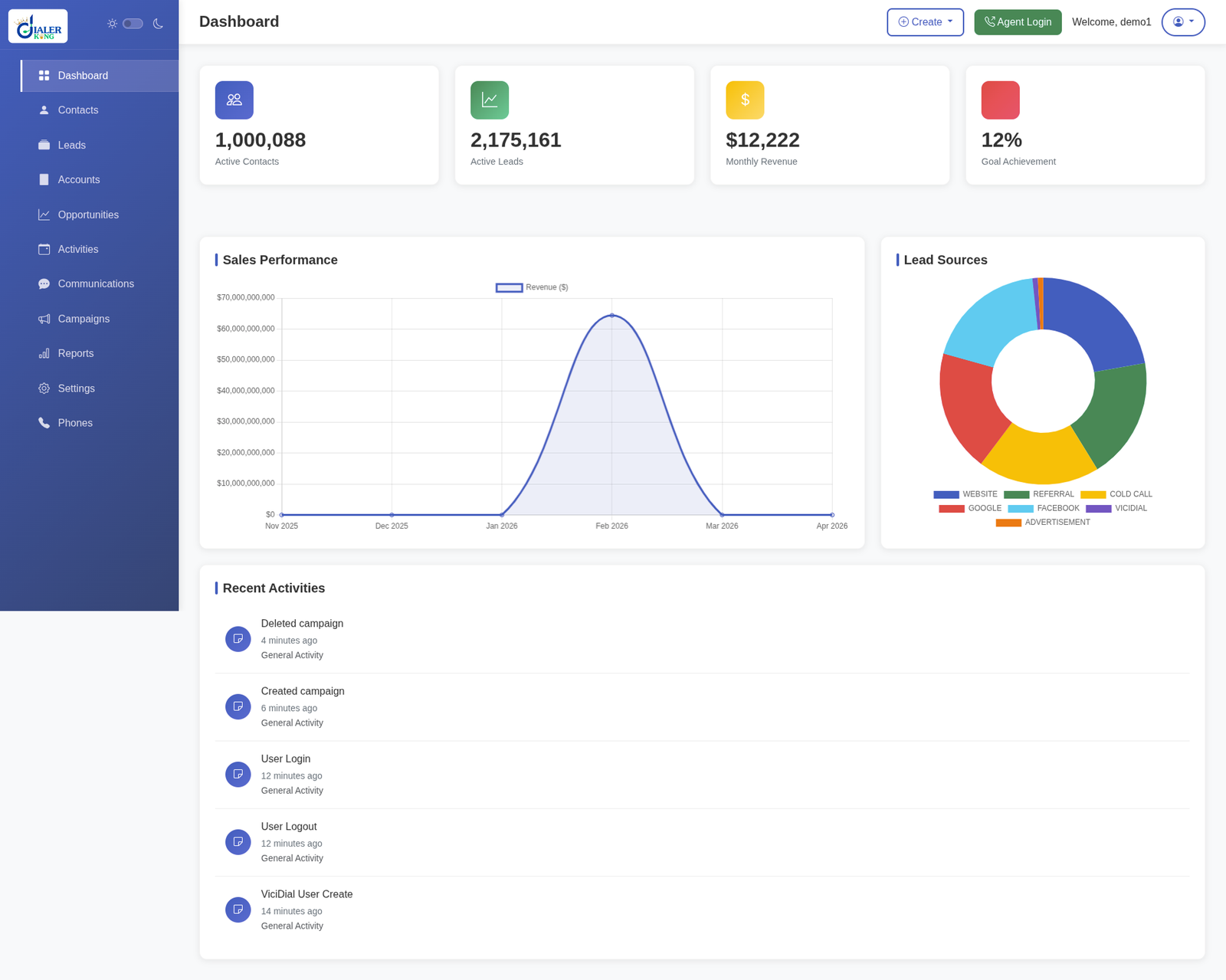 CRM Admin & Agent in one Scren