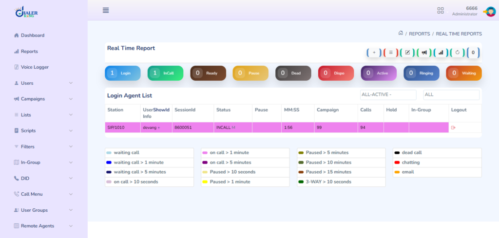 VICIdial Live Agent Monitoring Dashboard for Contact Center Agents