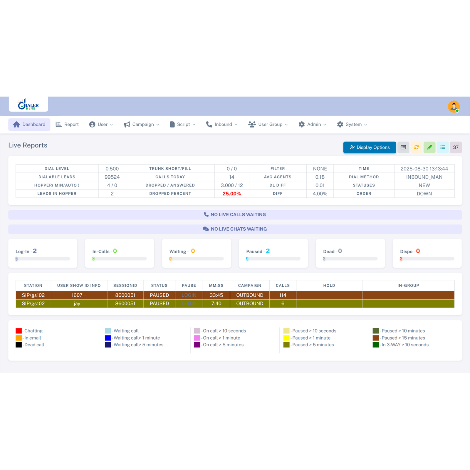 Real Time Reports