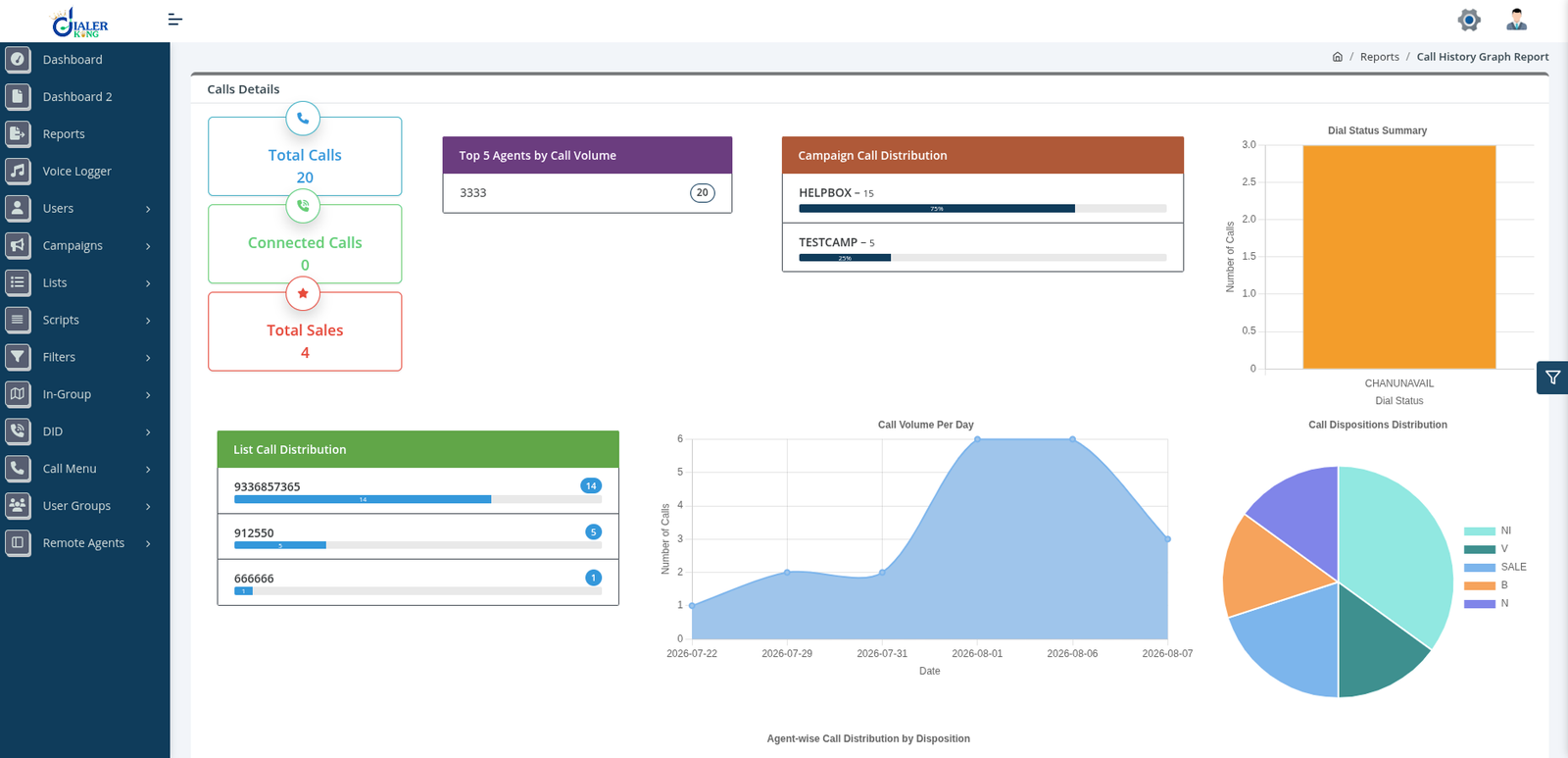 VICIdial Call History & Analytics Dashboard