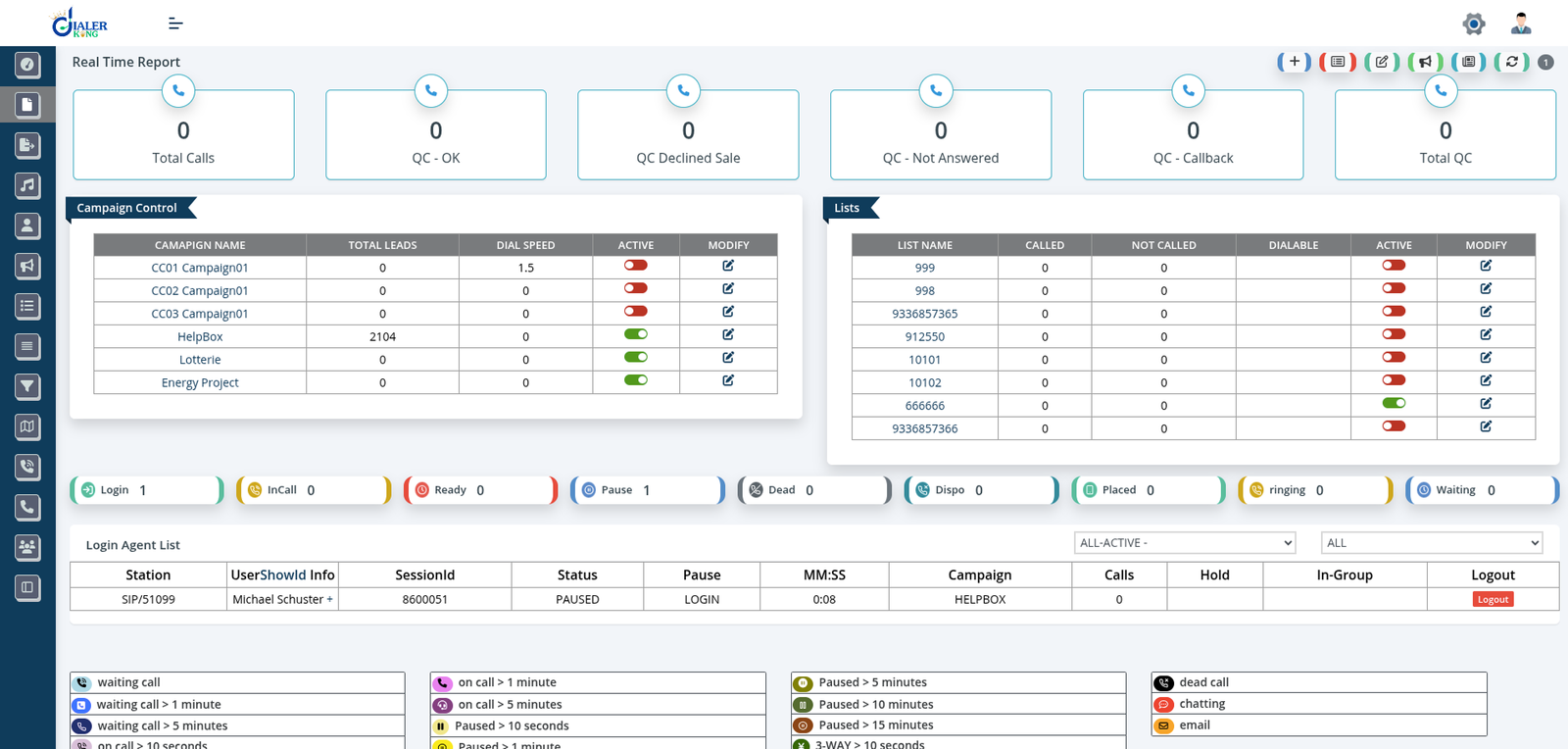 VICIdial Real-Time Report Dashboard